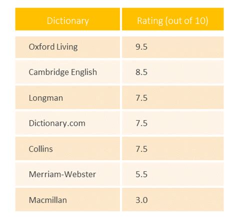 盈縮|Dictionary review [盈縮 : ㄧㄥˊ ㄙㄨˋ]